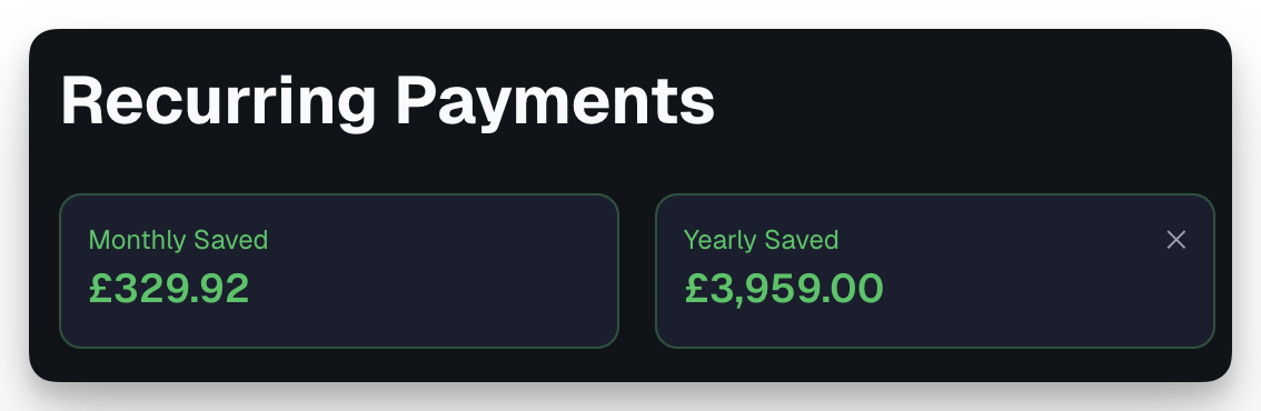 SubHound archived subscriptions showing £3,959 saved per year